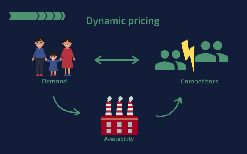 The Pros And Cons Of Using Dynamic Pricing In ECommerce